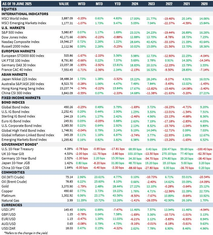 Strategic Risks and Market Complacency