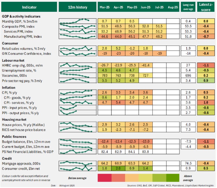 Lloyd Bank Market Insights