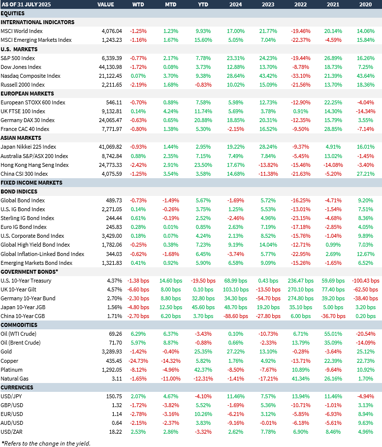 Market Summary 01-08-2025