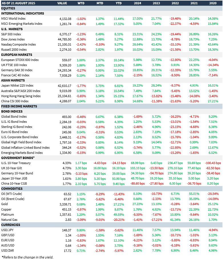 Market-Summary-22-August