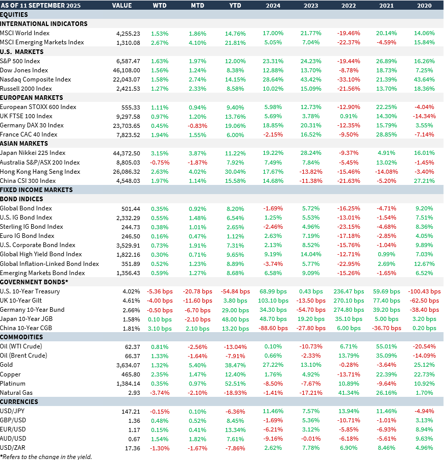 Market-Summary-15-September
