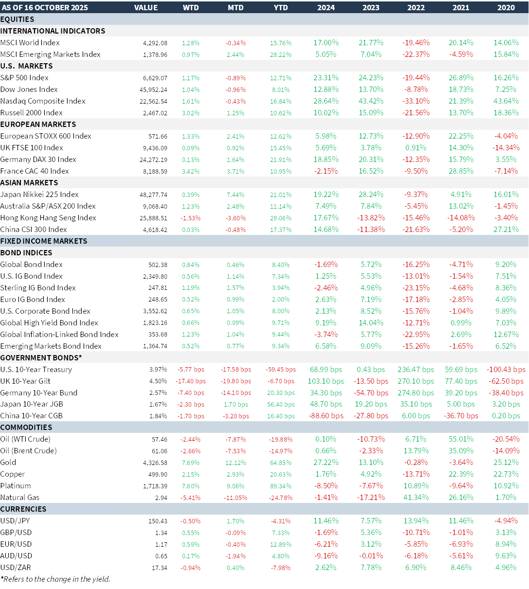 weekly-review-22.10.25