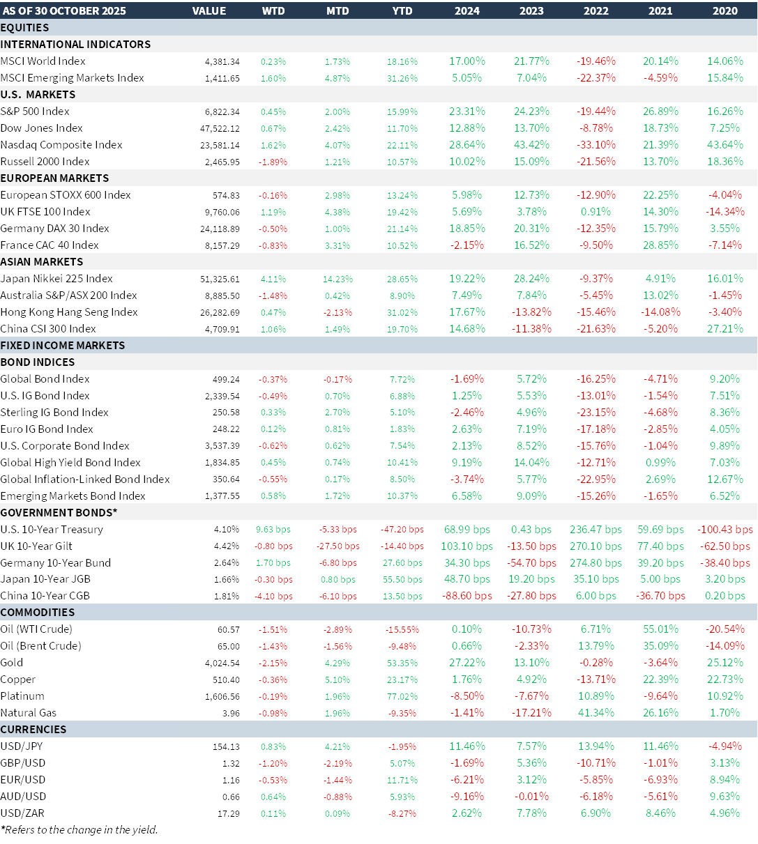weekly-review-03-11-2025