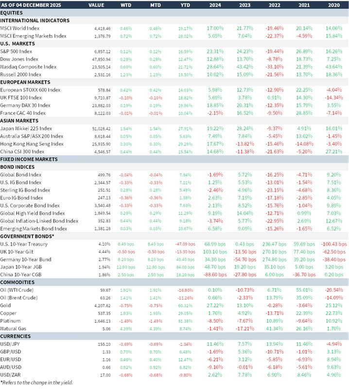 weekly-review-09:12:2025