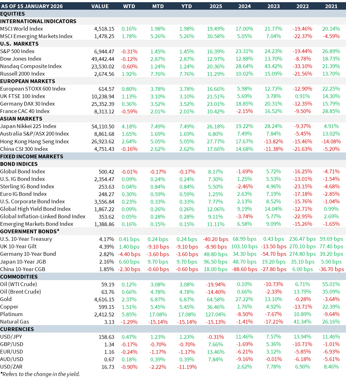 weekly-review-20-01-2026