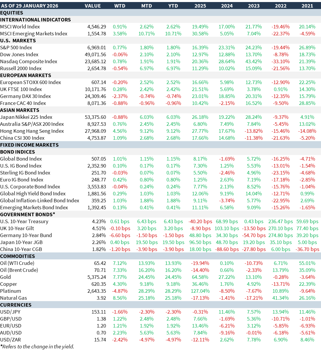 weekly-review-02-02-2026