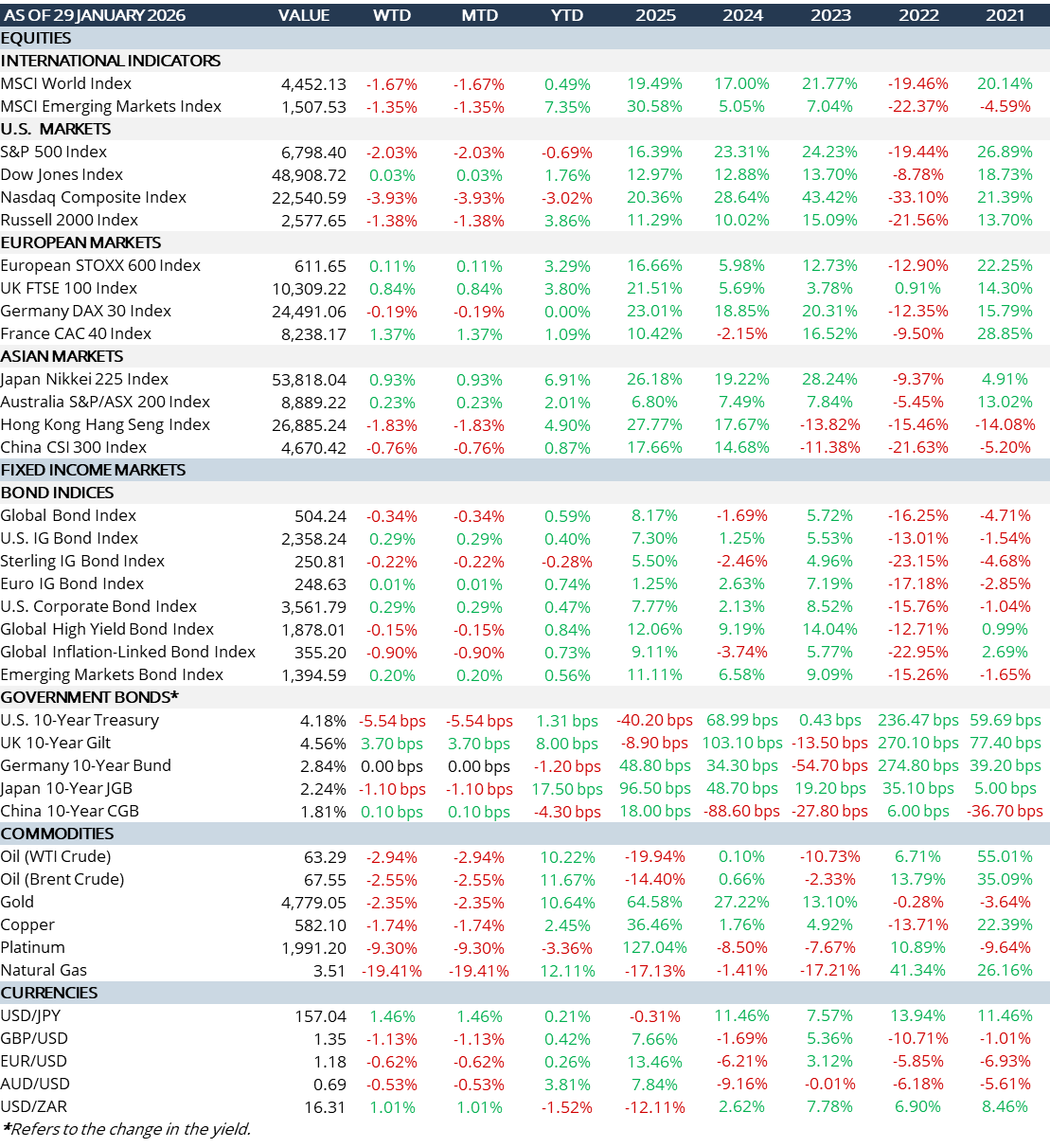 weekly-review-10-02-2026