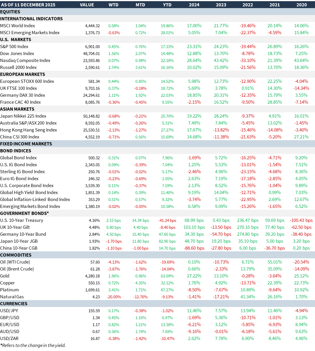 weekly-review-12-12-2026
