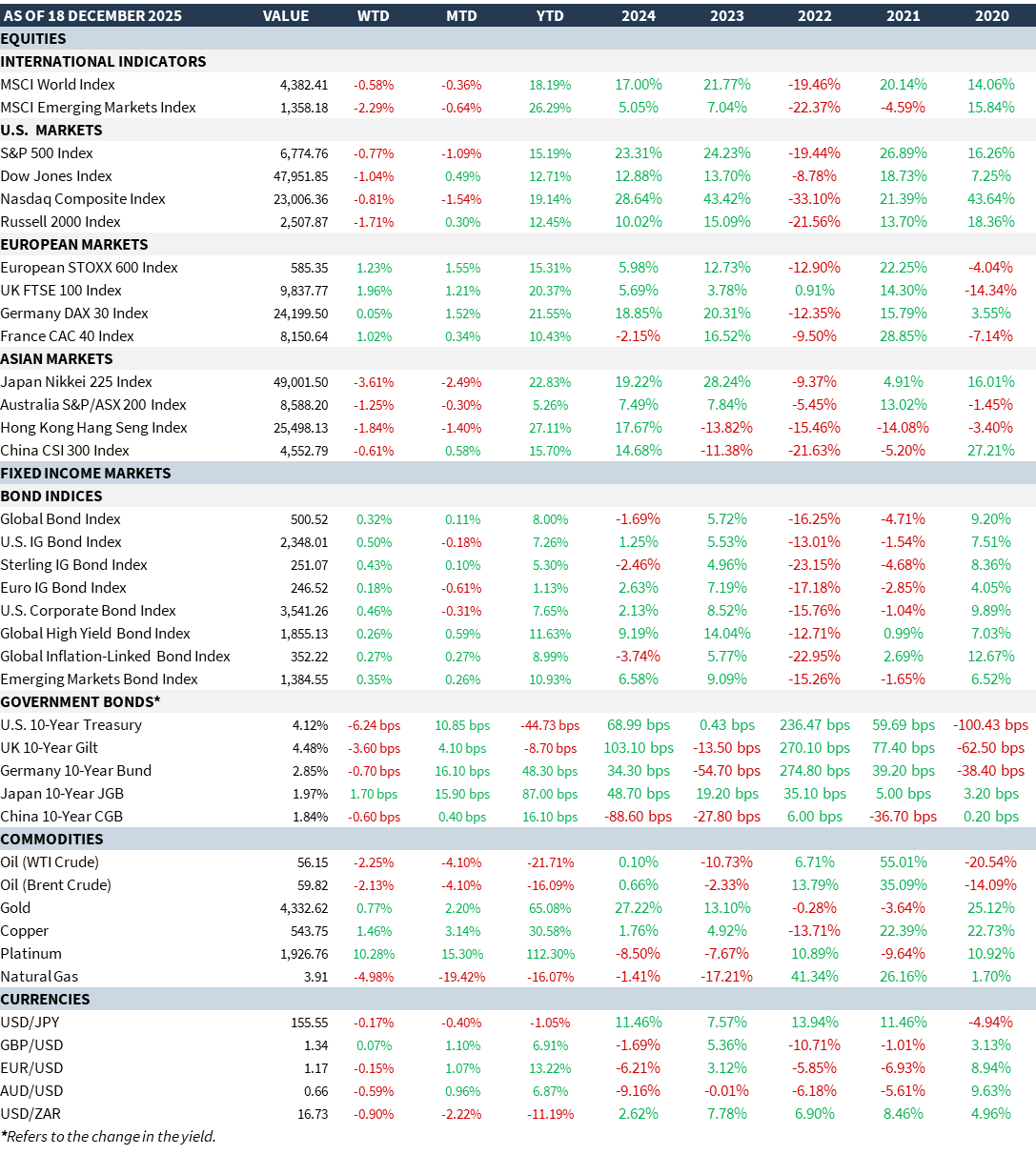 weekly-review-19-12-2025