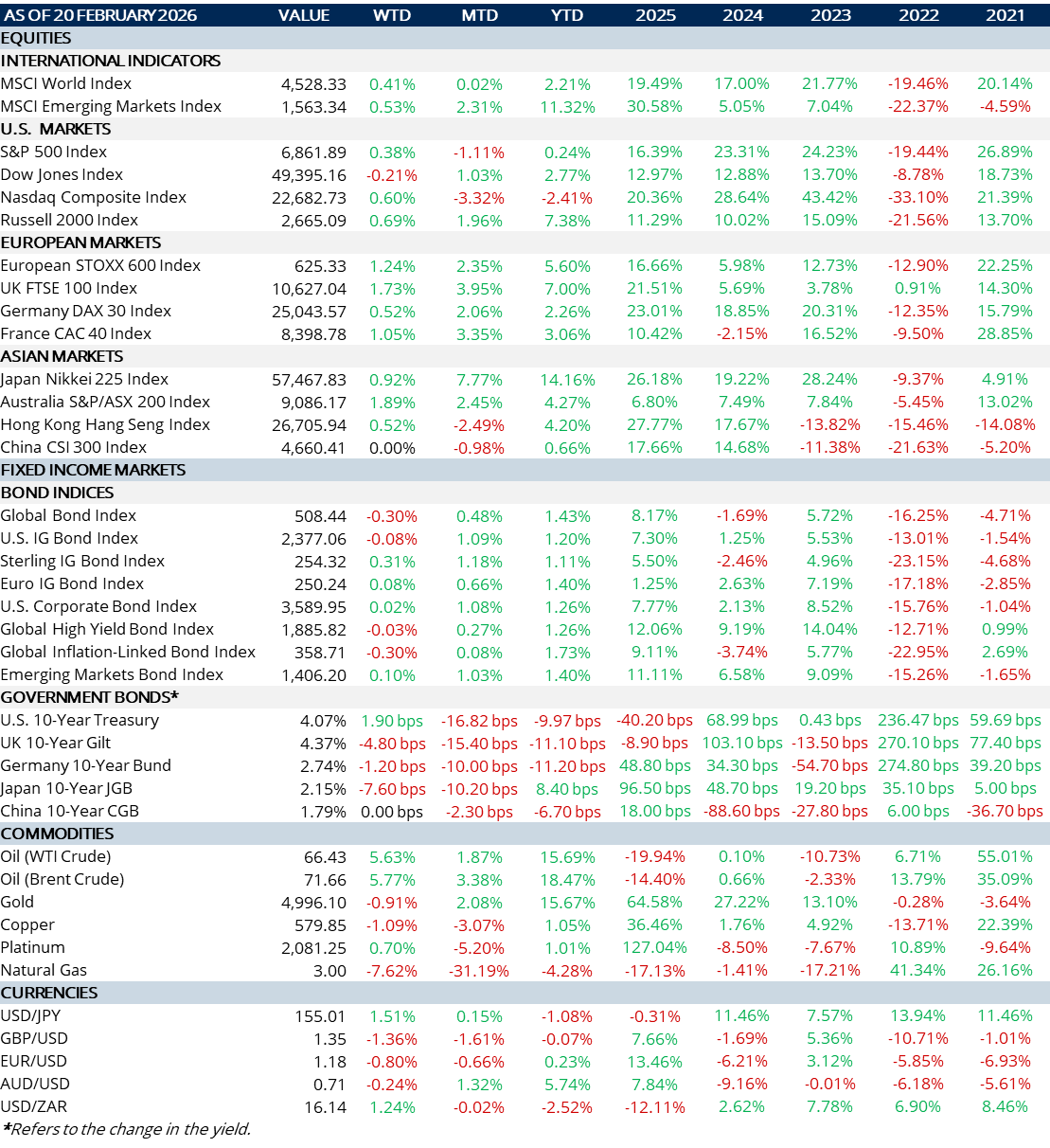 weekly-review-24-02-2026