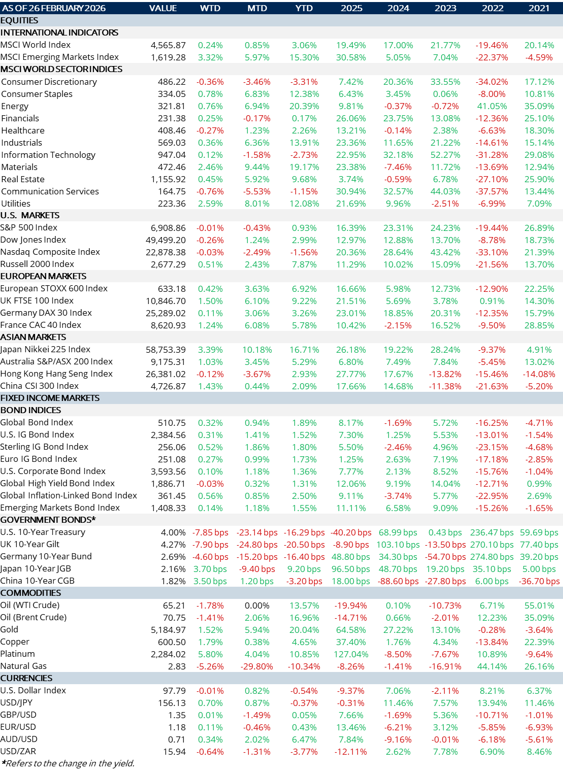 Skybound - Weekly Review 03.03.26