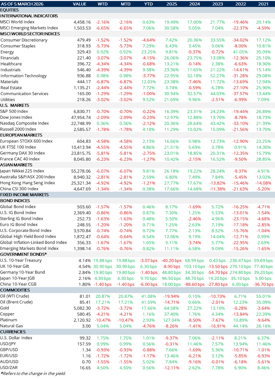Skybound - Weekly Review 09.03.26