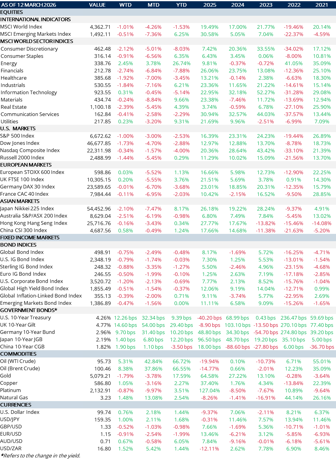 Skybound - Weekly Review 16.03.26