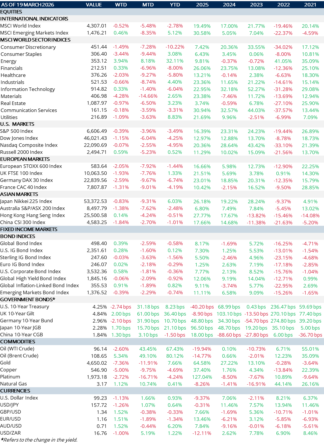 Skybound - Weekly Review 23.03.26