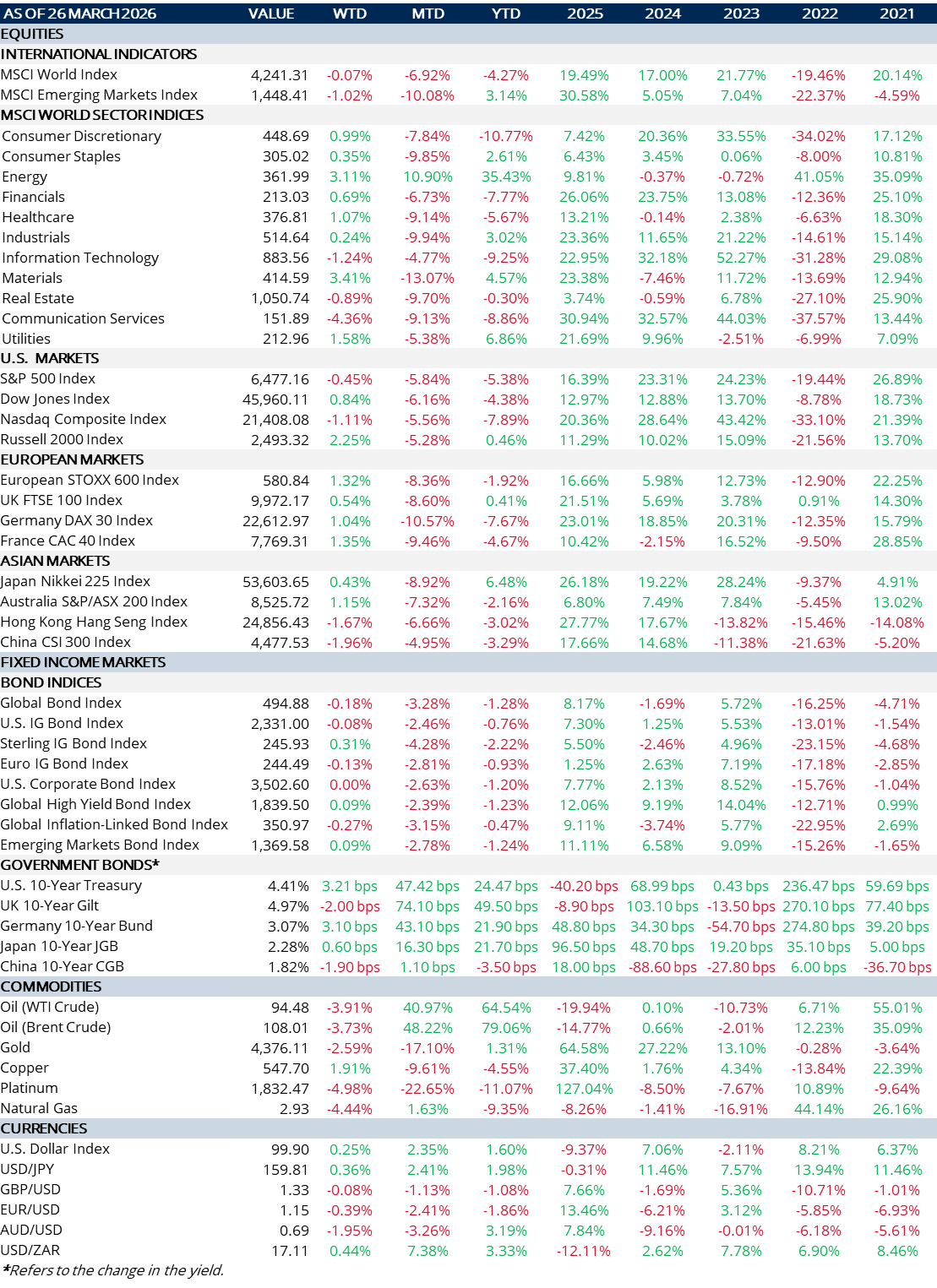 Skybound - Weekly Review 01.04.26