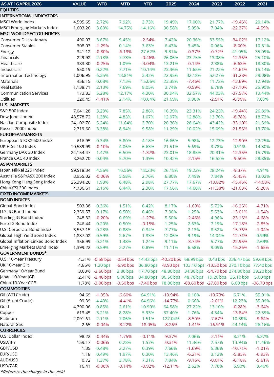 Escalate to Negotiate