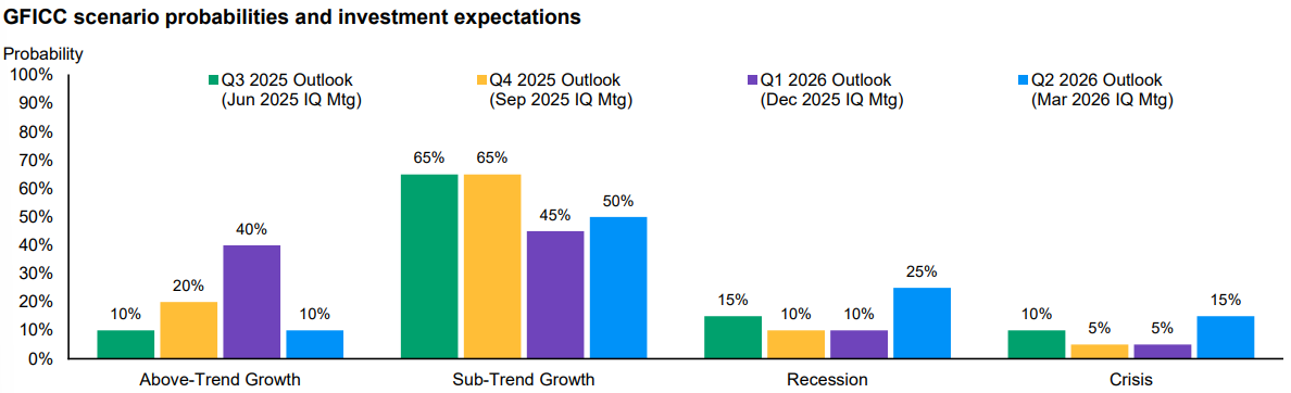 Escalate to Negotiate